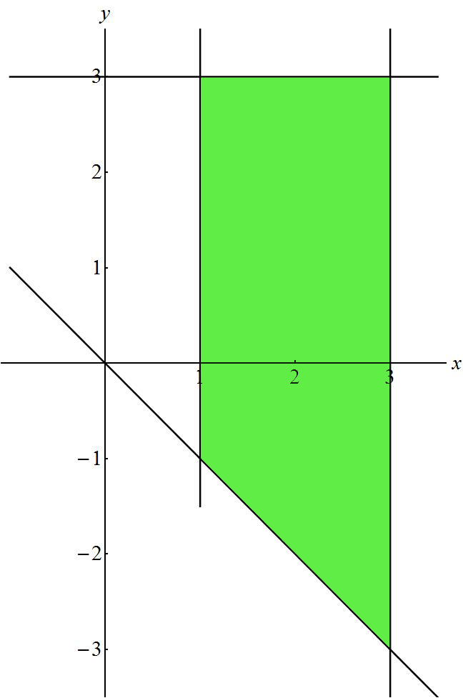 . y ln xdxdy {x, y) R ; y x; y ; x } Řešení: Obrázek : {x, y) R ; y x; y ; x } x y ln xdy dx [ y ln x ] x ) 9 ln x x dx 9 x ln xdx ln