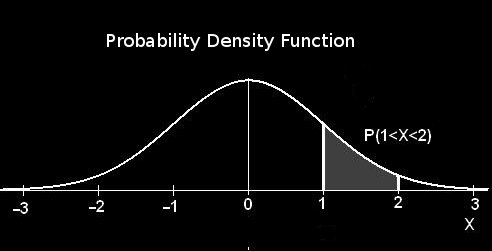 .. Jak spravne interpretovat funkci F (x) = P[X x]?