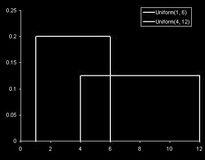 definovane na nejakem intervalu (a, b) R; zaroven plati,