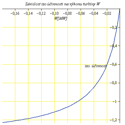 Obr. 8.