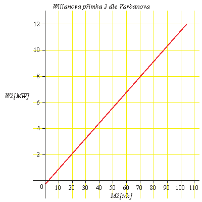 Obr. 8.