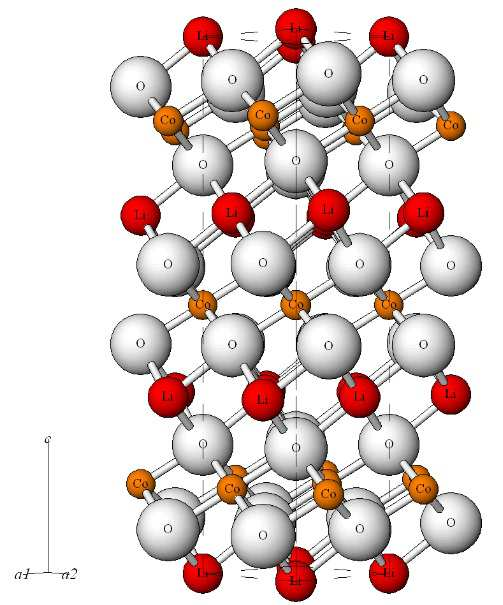 Obrázek 7: Struktura a uspořádání prvků ve sloučenině LiCoO 2 
