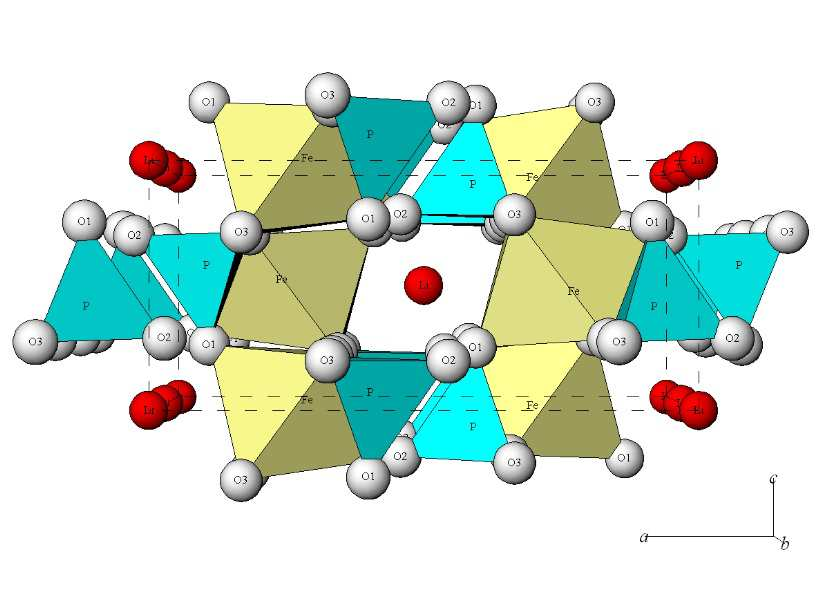 Obrázek 8: Struktura interkalačního materiálu [13] 2.2.3 LiMn 2 O 4 Lithium mangan se řadí mezi nejslibnější interkalační katodové materiály. Disponuje mnoha výhodami.