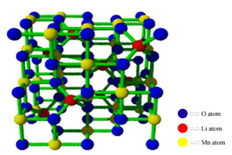 Obrázek 9: Struktura uspořádání prvků v molekule LiMn 2 O 4 [14] 2.2.4 LiNiO 2 Články na bázi niklu poskytují až o 30 % více energie, než je tomu například u kobaltu.