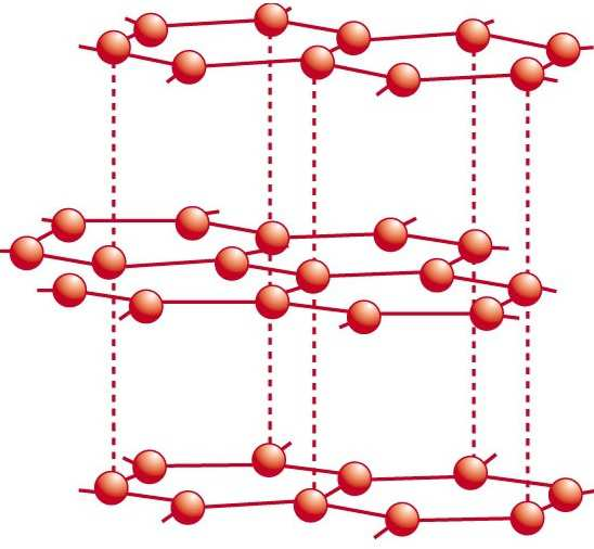 Obrázek 10: Šesterečná soustava atomu uhlíku [16] Přírodní grafit je využíván u grafitového materiálu především z důvodu vysoké ceny syntetického grafitu a jeho bezproblémové dostupnosti.