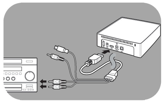 Typech kabelů, které je možné připojit do zvukovému systému. Možnost 1 - Nejvyšší kvalita (digitální optické propojení) 1. Použijte dokoupený optický kabel SPDIF. 2.