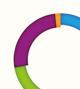 Zpráva o podnikatelské činnosti Report On Business Activity Zaměstnanecká