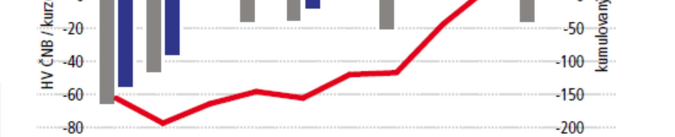 Tomšík v roce 2016 řekl, že 5 % oslabení kurzu koruny zvýší inflaci o 1,6 procentního bodu.