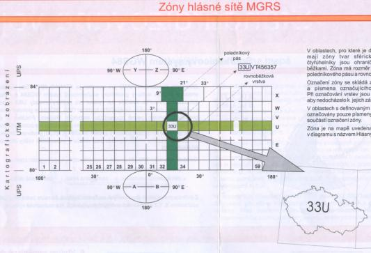 tzv. hlásná síť (mezinárodní) používá se pro území mezi rovnoběžkami 80 j.z.š a 84 s.z.š na sever a jih od těchto rovnoběžek UPS (Universal Polar Stereographic) UPS zobrazuje zemský povrch na tečnou