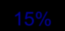 Biologický základ 1) vliv dědičnosti - až 80-90%, - u běžecké rychlosti ovlivnitelnost 10 15% - jedná se o podíl rychlých a pomalých