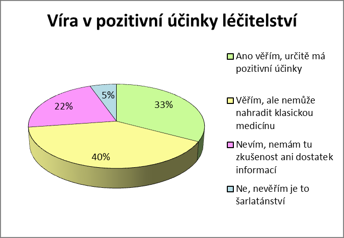 Graf č.