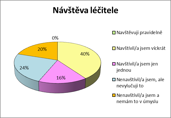 Graf č.