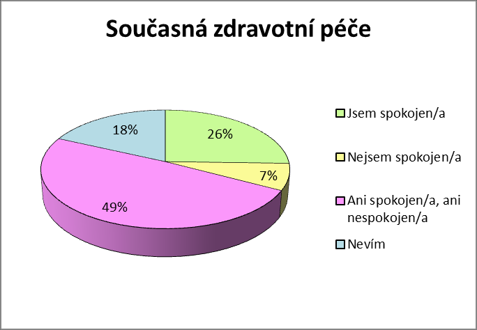 Graf č.