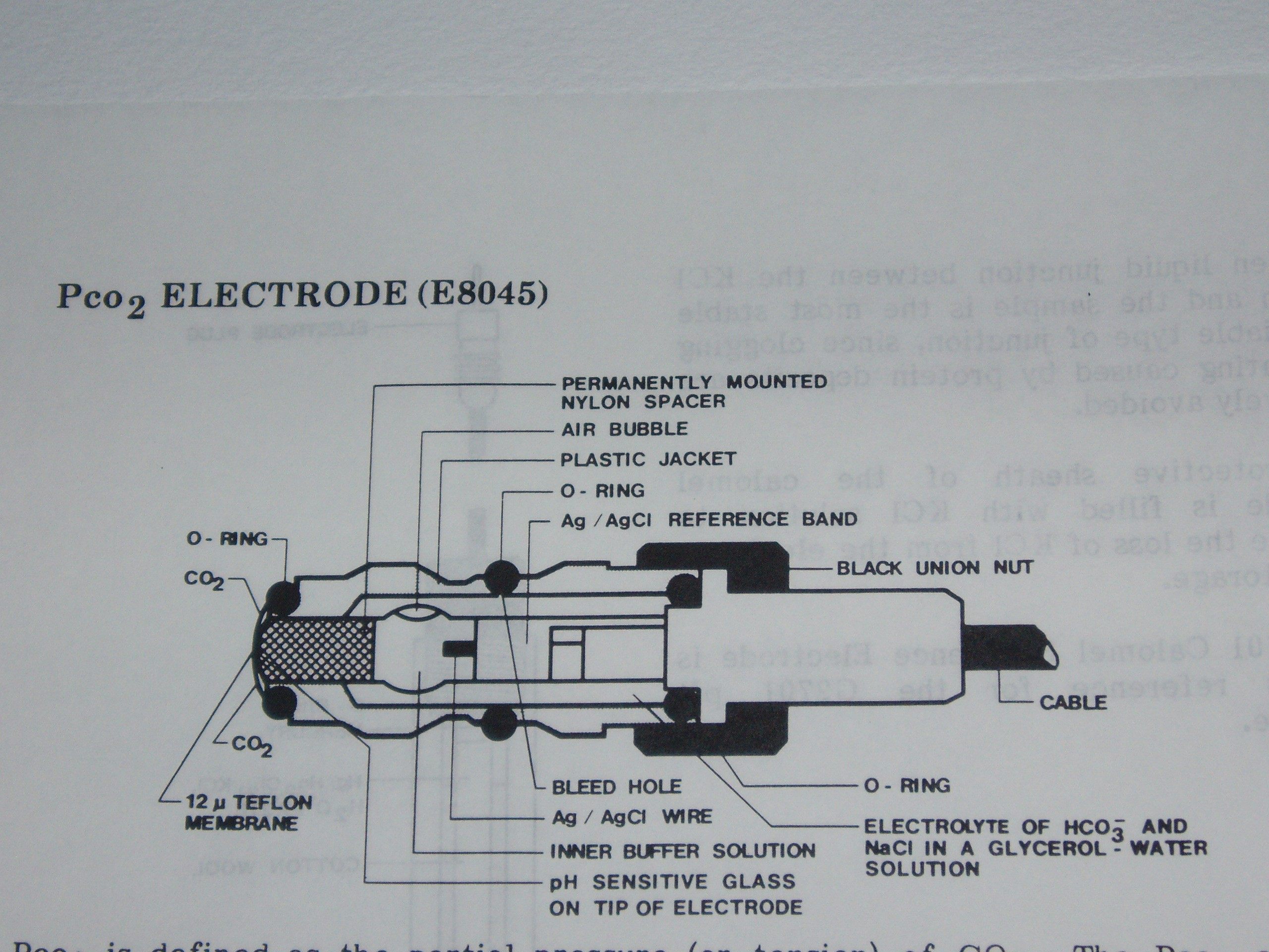 pco 2 ELEKTRODA (Severinghausova elektroda) nylonová síťka vzduchová bublina plastikový kryt těsnící kroužek těsnící gumový kroužek Ag/AgCl referenční elektrody převlečná matice konektor