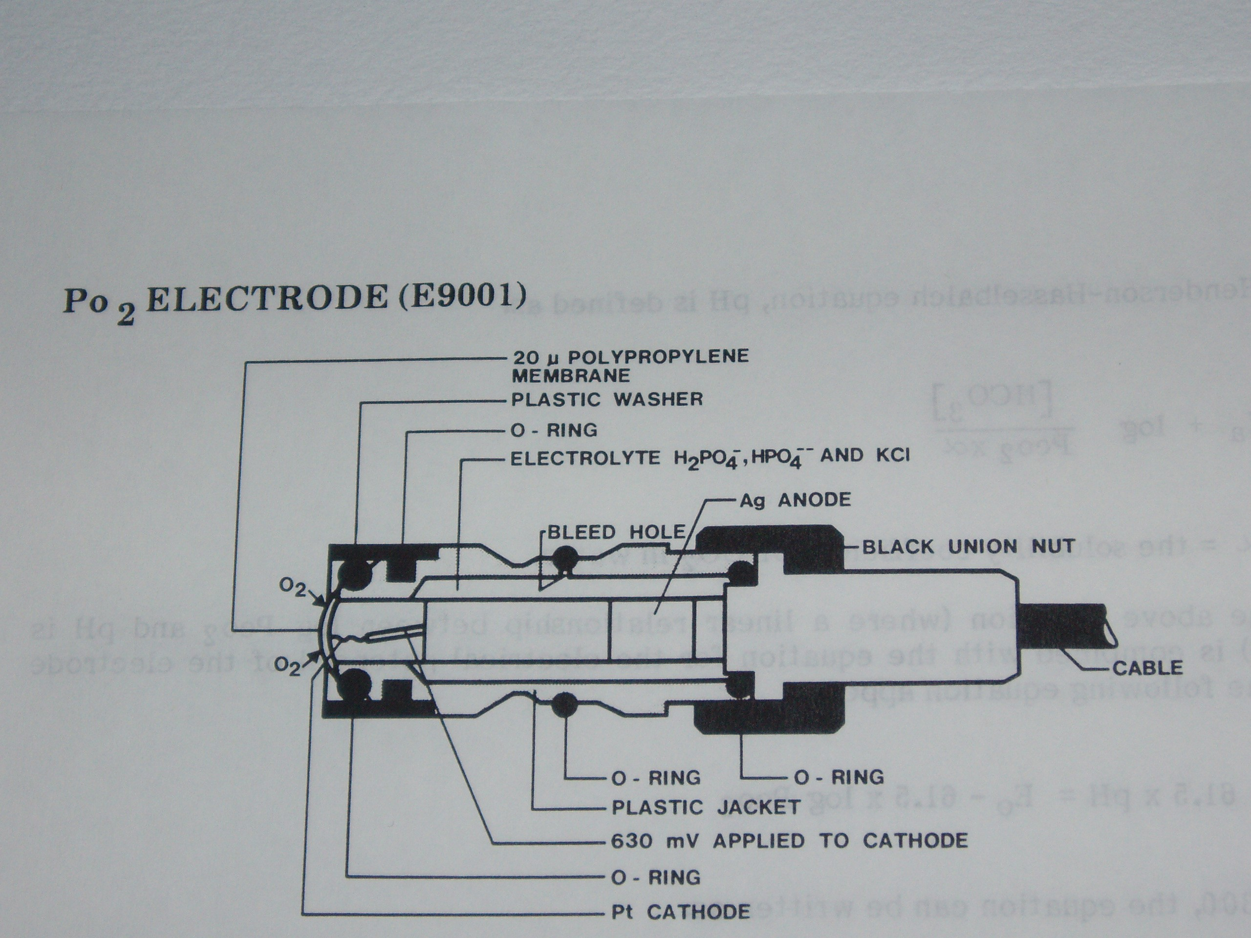 po 2 ELEKTRODA (Clarckova elektroda) 20 µ polypropylenová membrána těsnící kroužek plastiková matka elektrolyt (H 2 PO -- 4, HPO - - 4 a