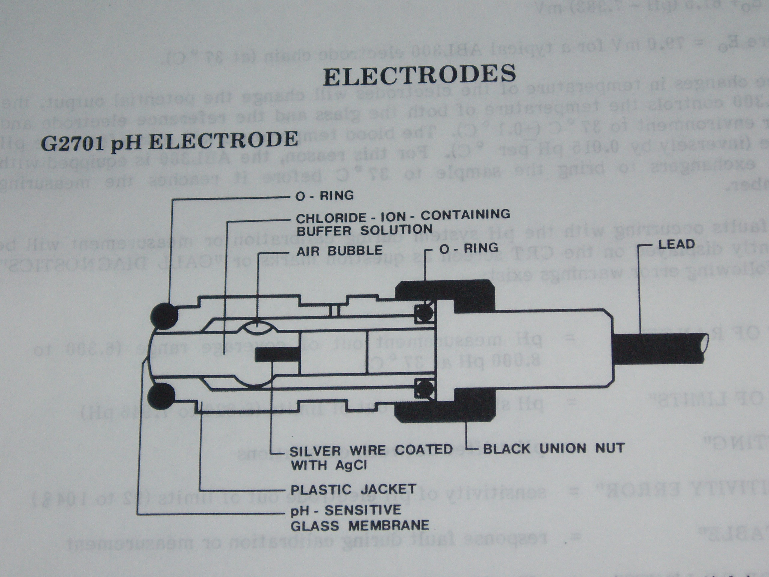 ph ELEKTRODA (skleněná elektroda) těsnící kroužek pufr obsahující chloridový ion vzduchová bublina