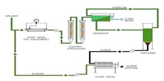 34 Elektrokinetická dekontaminace půdy Elektrokinetická dekontaminace půdy Vložením elektrického proudu na elektrody zapuštěné do kontaminované půdy dochází