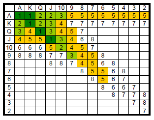 3 Strategie vzorci a na nich zaloţené tabulce, rozhodl jsem se ve funkčním a v reálně rychle pracujícím modelu od této varianty upustit.