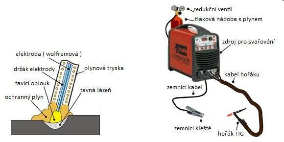 FSI VUT BAKALÁŘSKÁ PRÁCE List 16 Obr. 7 Svařování metodou TIG 4 3.. Technologie Flowdrill: Technologie Flowdrill (obr.