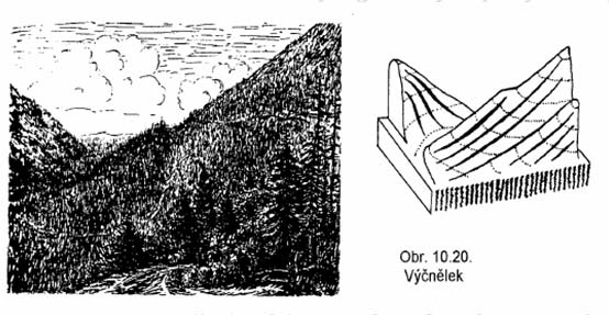 Vypuklé tvary na úbočích žebro úzký nevysoký výstupek (obvykle skalnatý), protáhlý většinou ve směru sklonu úbočí příkré svahy styk s celkovou plochou úbočí