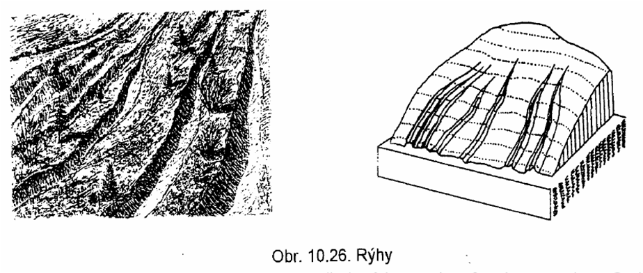 Vhloubené tvary na úbočích rýha vhloubený protáhlý terénní tvar na mírně skloněných úbočích dno rýhy je tvořeno ostrou hranou na rozdíl od zářezu má rýha malou hloubku a velmi