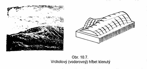 a Michal, J. Mapování 10. Vydavatelství ČVUT, Praha. 2001. ISBN: 80-01-02113-0.