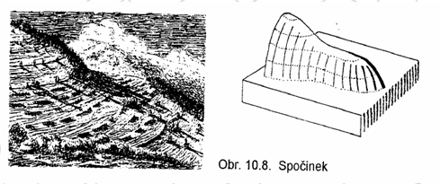 Tvary na vrcholové části vyvýšeniny spočinek vodorovná nebo mírně skloněná část svršku vyvýšeniny část hřbetu vyvýšeniny, kde hřbetnice přechází do značně mírnějšího sklonu hřbetnice má před