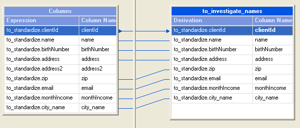 V následující tabulce jsou vypsány kategorie komponent podle standardního nastavení IIS, jednořádkový popis a seznam komponent.