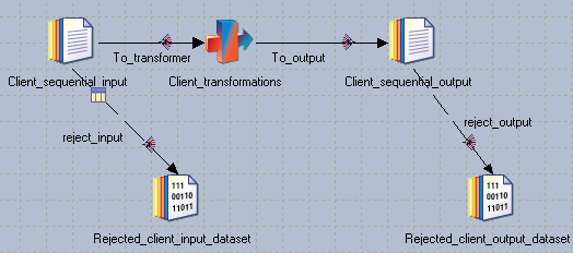 Sequential File Sekvenční soubor, který umožňuje sekvenční čtení nebo zápis jednoho nebo více souborů.