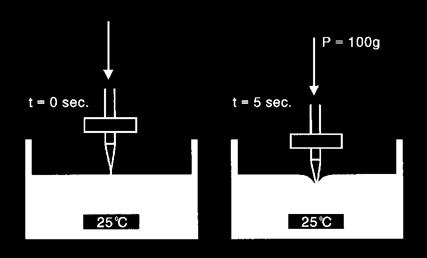 Vodní fáze : voda pitná voda kyselina chlorovodíková stabilizátor (např. chlorid sodný) emulgátor fluxační přísada (např. technický benzin, petrolej apod.) Asfalt : silniční modifikovaný 1.