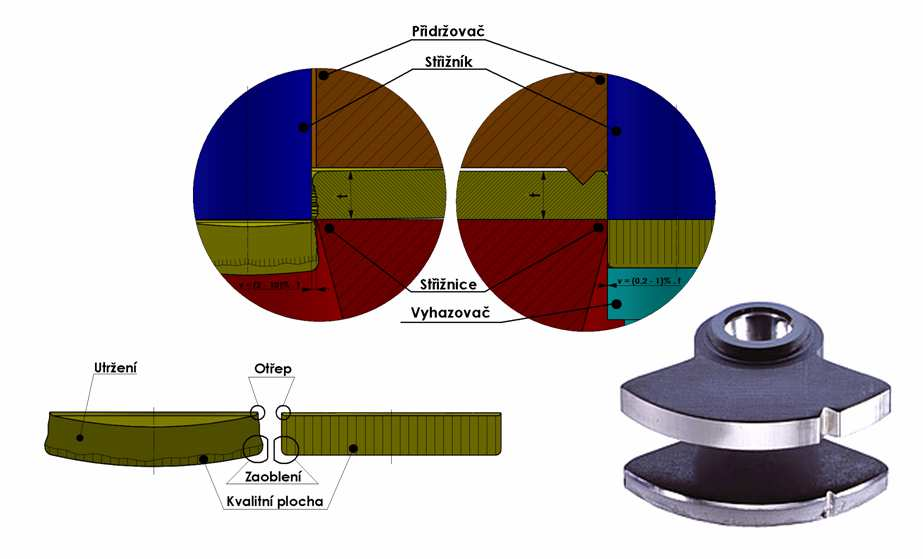 1.3 Stříhání součástí s vyšší přesností [1], [5], [10], [11], [14], [15], [19] Při požadavku stříhání součástí s vyšší přesností neboli s nižším stupněm IT a kvalitnější střižnou plochou v porovnání