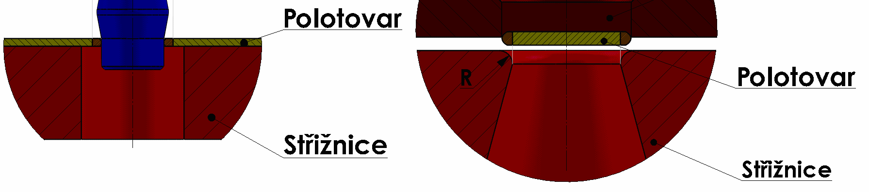 Kalibrování Metoda využívána pro zlepšení střižného povrchu a přesností rozměrů. Je možné kalibrovat jak děrované otvory tak střižné plochy výstřižků.