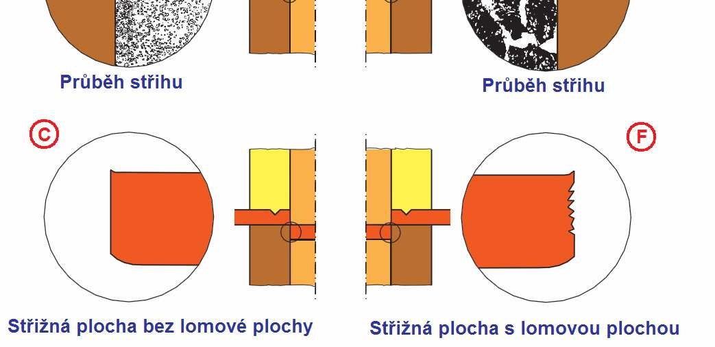 46) zobrazuje mikrostrukturu oceli 12 050 ve stavu po vyžíhání na měkko, struktura obsahuje feritovou matrici s kuličkovým cementářem.