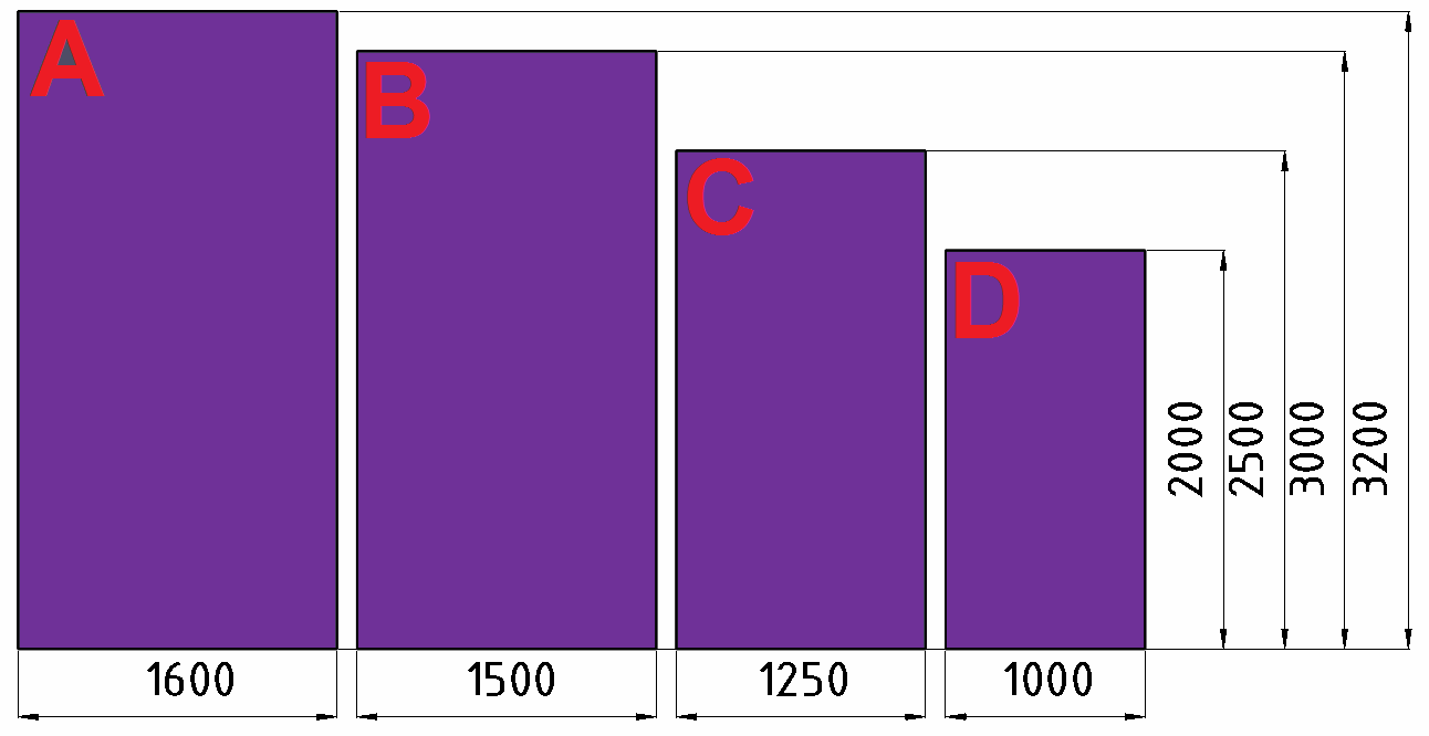 Informace potřebné k výpočtům Pro výpočet hospodárnosti využití materiálu je potřeba znát informace jako velikost plochy tabule/svitku, váhu tabule/svitku, kolik výstřižků je možné celkově z