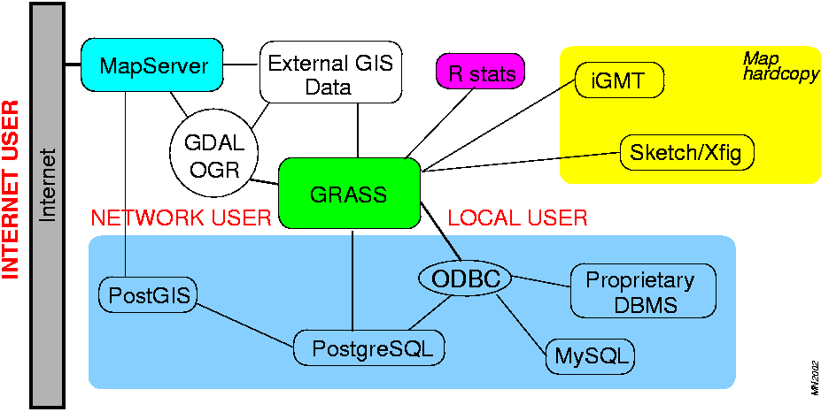 Propojitelnost GRASSu