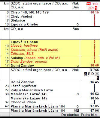 Situace ve stanici bezprostředně za výlukou (místo vzniku vlaku)  4 - Výlukový