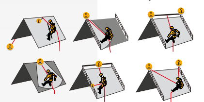 d) Pracviště s pdlahu ve výšce nad 1,5m d 2m musí být patřen technicku knstrukcí zabraňující pád neb jedntyčvým zábradlím.