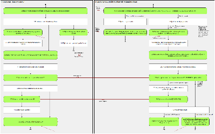 , 32-37 Vydání osvědčení k uzavření církevního sňatku A414 Matriky 301/2000 Sb.