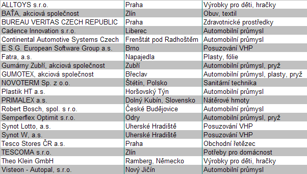 Asociace dodavatelů plastových potrubí ADPP), jak je to obvyklé v zemích EU se stabilizovaným trhem a zejména v mimoevropských zemích, kde je zájem o tuto službu.