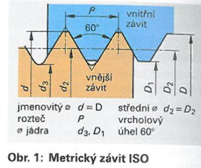 Rozd lení závit Rozd lení závit podle: Název závitu Ozna ení íklad Vrchol.