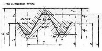 závit kuželový vn jší R R 1 1/2 55 Trubkový závit kuželový vnit ní Rc Rc 1 1/2 55 Oblý závit Rd Rd 40 30 Edison v závit E E 27 Pancé ový závit P