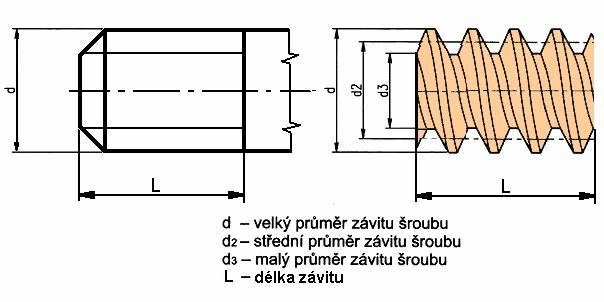 Zobrazení závitu Všechny závity se zobrazují zjednodušen Zobrazuje se válec odpovídající velkému a malému pr ru závitu U nenormalizovaného závitu