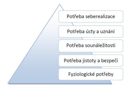 (Štikar, 2003, s. 102). Teorie spadající do první skupiny mají jednoduchou a srozumitelnou stavbu a jsou snadno přeměňovány do praktického pracovního života.