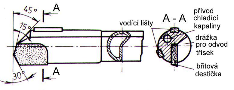 až 100)D tělo a ostří konstruováno