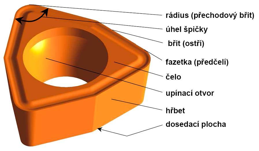 Základní