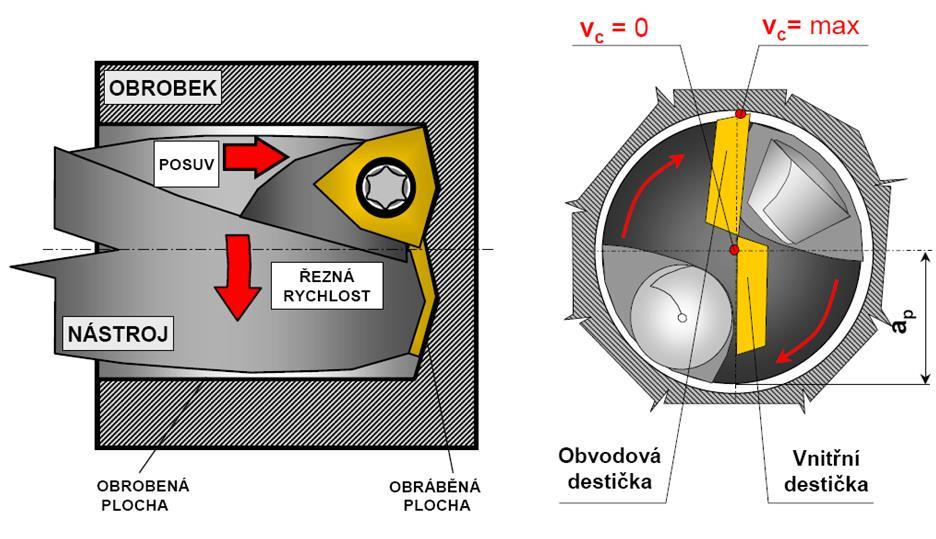 Záběrové