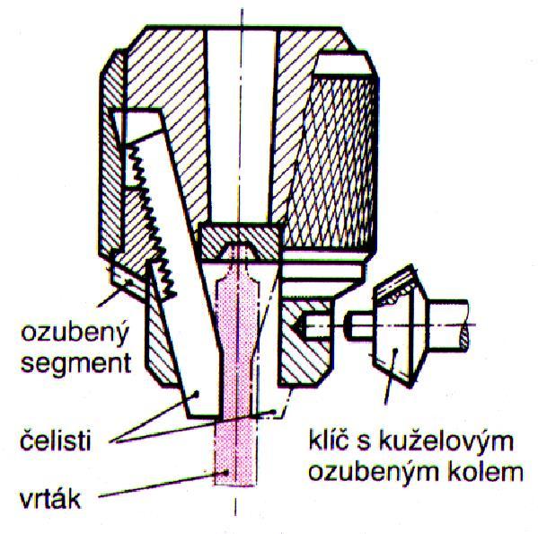 Upínání vrtáků válcová