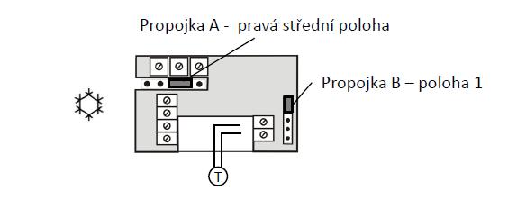 Chlazení Režim chlazení se nastaví umístěním propojky A do pravé střední polohy a ponecháním propojky B v horní poloze (poloha 1).