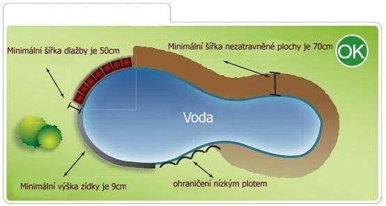 Pokud jsou místa pro robota nebezpečná, jako např.