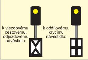 Návěstidla autobloku mají stožár návěstidla natřený stříbrnou nebo bílou barvou, což značí jejich permisivní platnost.